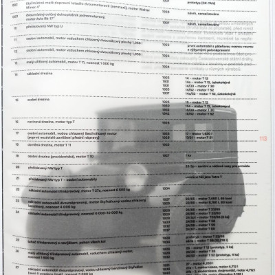 Typologie v&yacute;robků automobiln&iacute;ho oddělen&iacute;